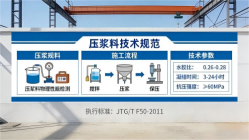 独山子本地工厂讲解：说一遍公路压浆料和铁路压浆料的区别